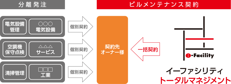 トータルマネジメント